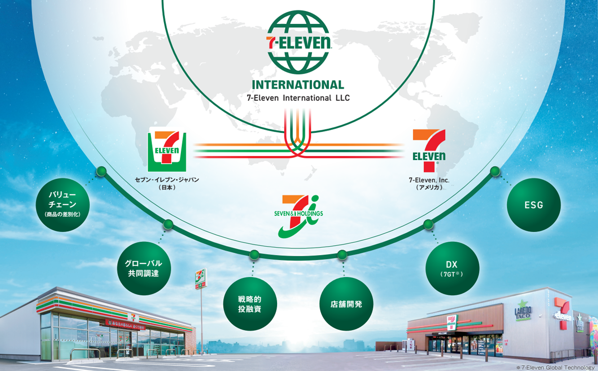 7-Eleven International LLC