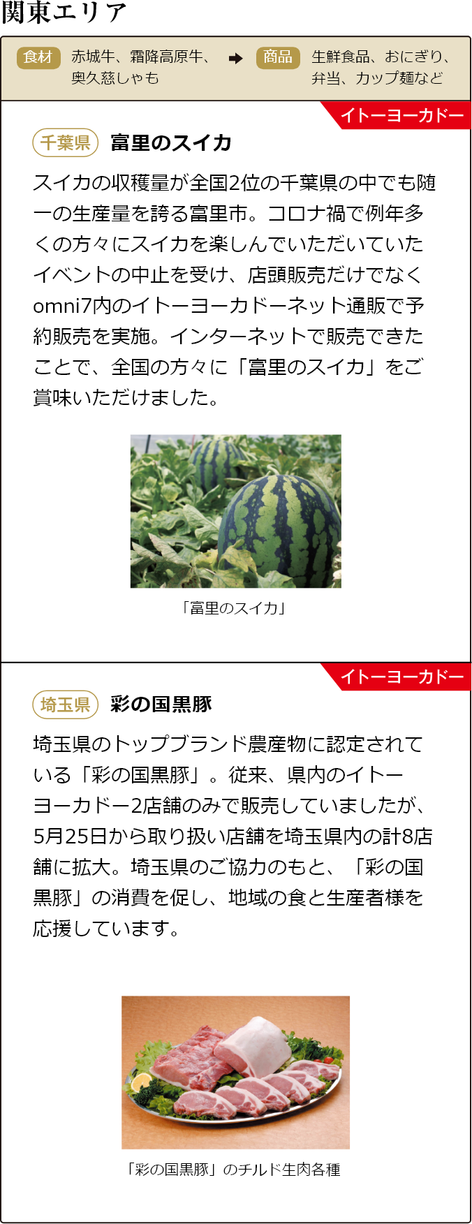 関東エリア 食材 赤城牛、霜降高原牛、奥久慈しゃも 商品 生鮮食品、おにぎり、弁当、カップ麺など イトーヨーカドー 千葉県 富里のスイカ スイカの収穫量が全国2位の千葉県の中でも随一の生産量を誇る富里市。コロナ禍で例年多くの方々にスイカを楽しんでいただいていたイベントの中止を受け、店頭販売だけでなくomni7内のイトーヨーカドーネット通販で予約販売を実施。インターネットで販売できたことで、全国の方々に「富里のスイカ」をご賞味いただけました。「富里のスイカ」 イトーヨーカドー 埼玉県 彩の国黒豚 埼玉県のトップブランド農産物に認定されている「彩の国黒豚」。従来、県内のイトーヨーカドー2店舗のみで販売していましたが、5月25日から取り扱い店舗を埼玉県内の計8店舗に拡大。埼玉県のご協力のもと、「彩の国黒豚」の消費を促し、地域の食と生産者様を応援しています。「彩の国黒豚」のチルド生肉各種