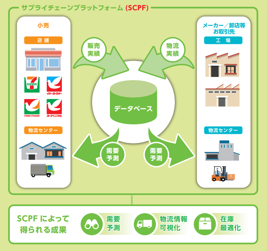 サプライチェーンプラットフォームのイメージ