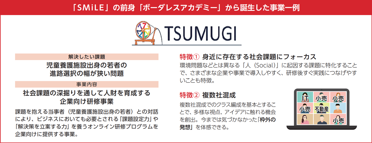 「SMiLE」の前身「ボーダーレスアカデミー」から誕生した事業一例