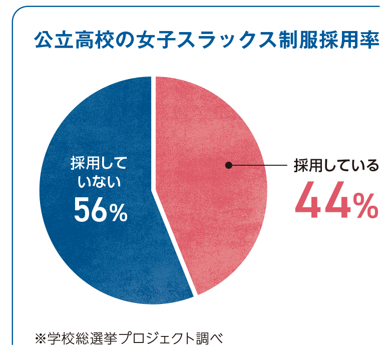 公立高校の女子スラックス制服採用率