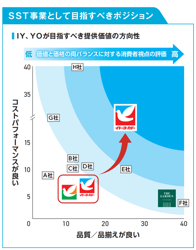 顧客調査で見えた両社共通の課題