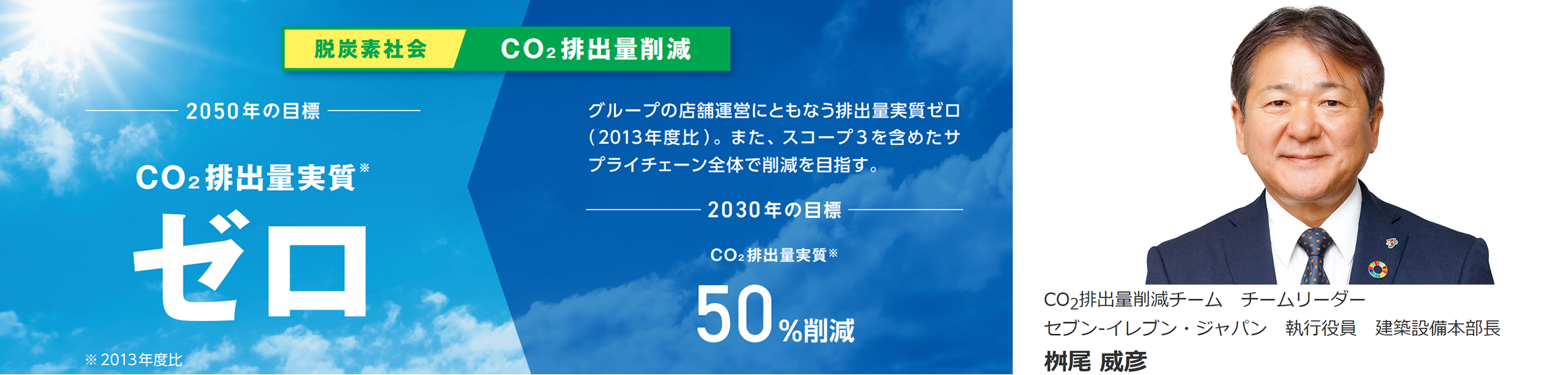 CO2排出量削減 CO2排出量削減チーム チームリーダー セブン‐イレブン・ジャパン 執行役員 建築設備本部長 桝尾威彦