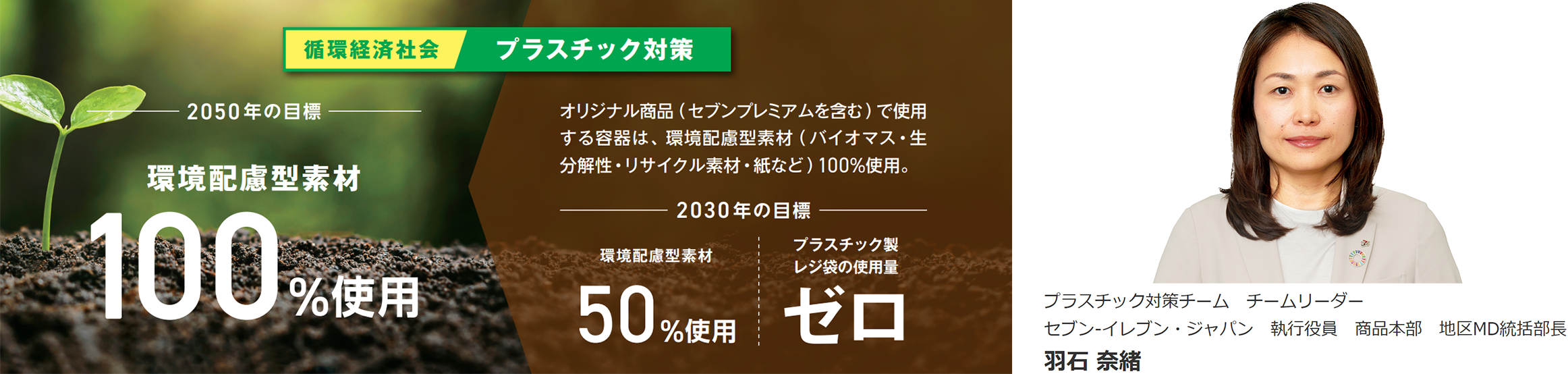 プラスチック対策 プラスチック対策チーム チームリーダー セブン‐イレブン・ジャパン 執行役員 商品本部 地区MD統括部長 羽石奈緒