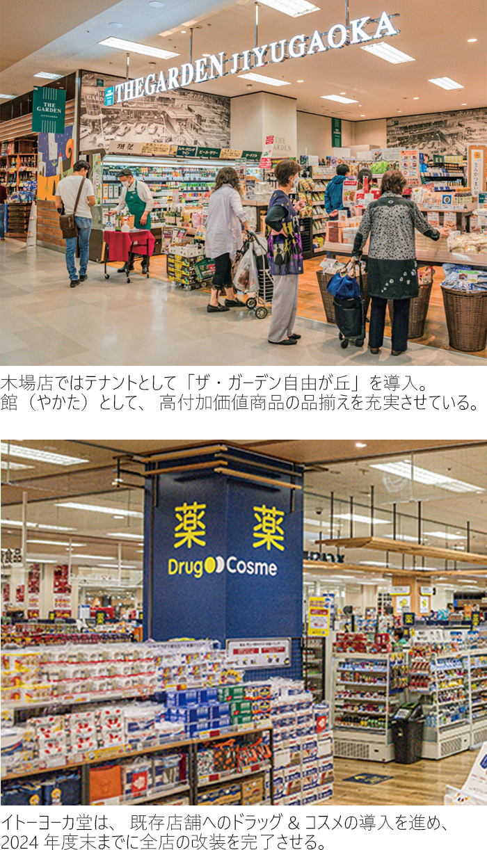 買い回りのしやすさを向上し、相互送客をうながす店舗レイアウト（一例）