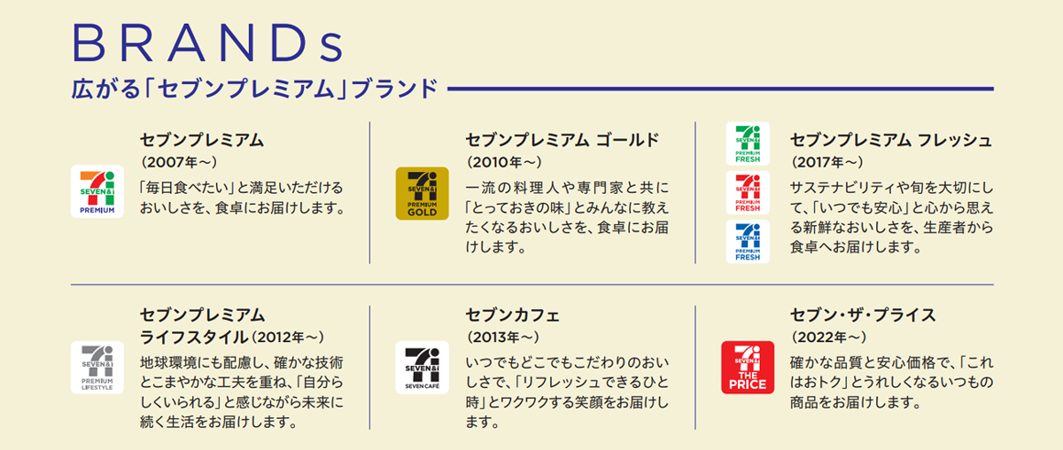広がる「セブンプレミアム」ブランド