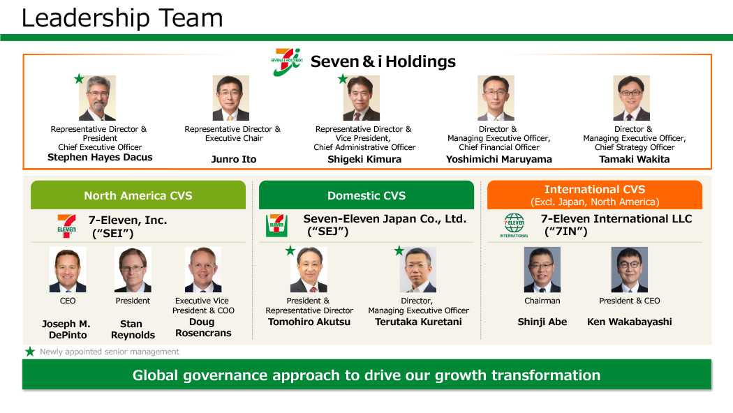 Leadership Team