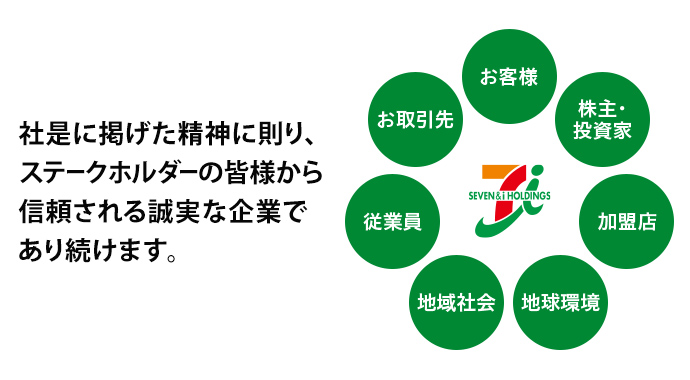 経営理念