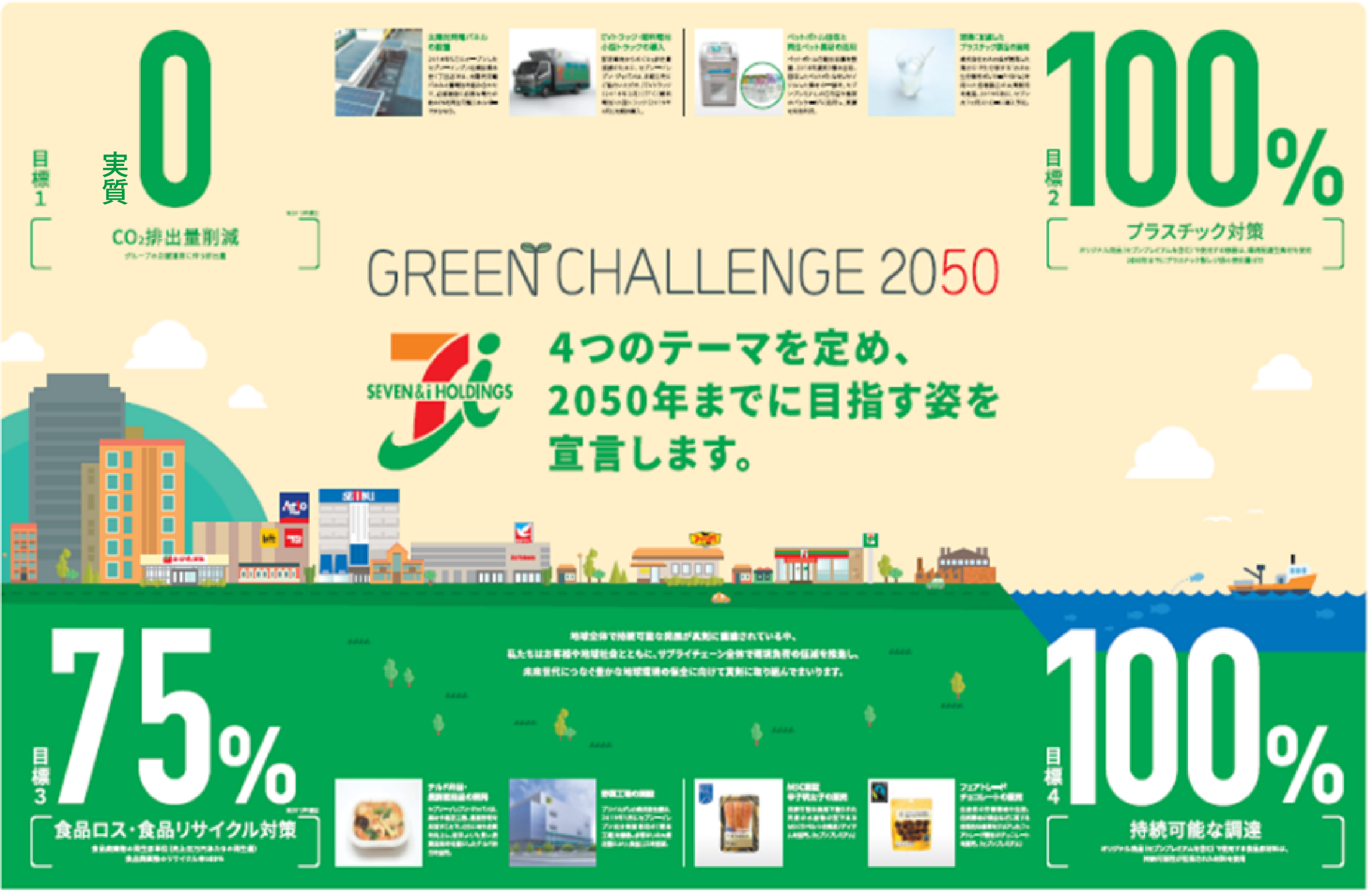 GREEN CHALLENGE 2050