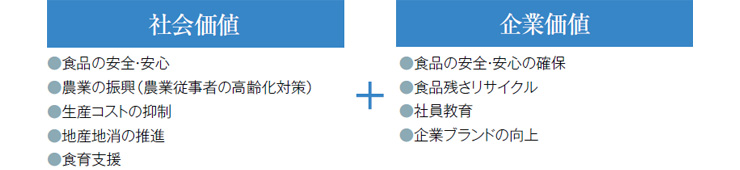 本業を通じた2つの価値の追求へ 社会価値 企業価値 2016年8月 企業 セブン アイ ホールディングス