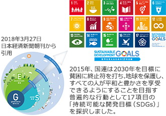 2018年3月27日 日本経済新聞朝刊から引用　2015年、国連は2030年を目標に貧困に終止符を打ち、地球を保護し、すべての人が平和と豊かさを享受できるようにすることを目指す普遍的な行動として17項目の「持続可能な開発目標（SDGs）」を採択しました。