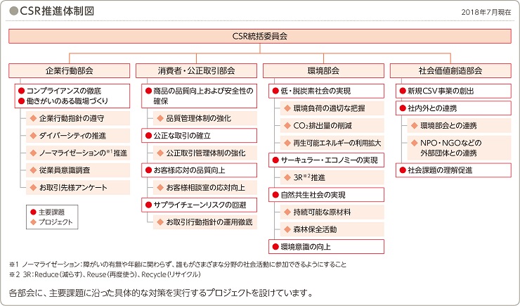 /library/dbps_data/_template_/_res/csr/201610/images/organization/committee_2017_8ページ.jpg