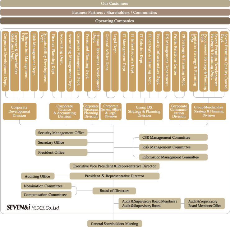 Organization Company Seven I Holdings Co