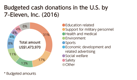 Total amount US$1,473,970