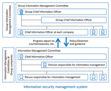 Information Security And Personal Information Protection