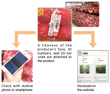 A likeness of the producer's face, ID numbers, and 2D bar code are attached to the product. Check with mobile phone or smartphone. Disclosed on the website.