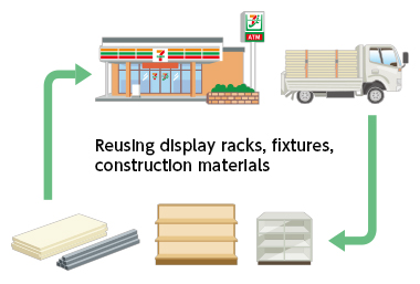 Reusing display racks, fixtures, and construction materials