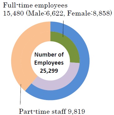 Personnel data in the U.S. and Canada