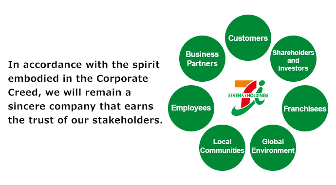 Management Philosophy