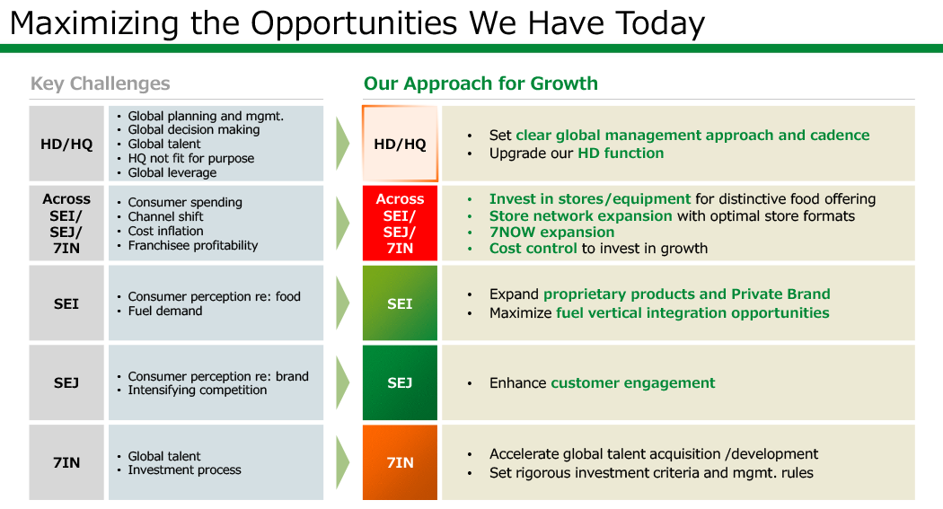 (Table 1) Maximizing the Opportunities We Have Today