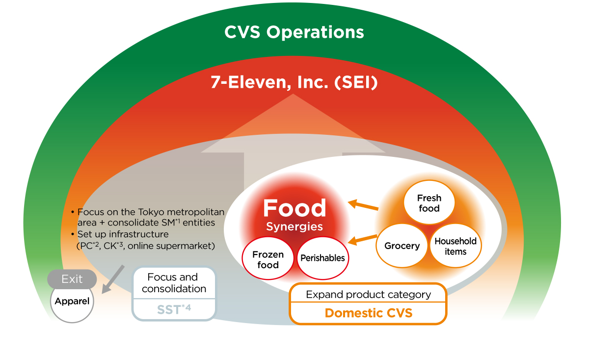 Message from the CEO | Investor Relations | Seven & i Holdings Co