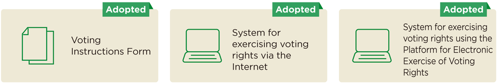 System for exercising voting rights