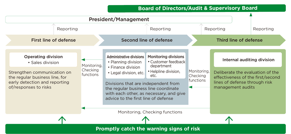 Toward further strengthening of risk management: detecting the warning signs of risk