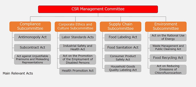 Compliance System