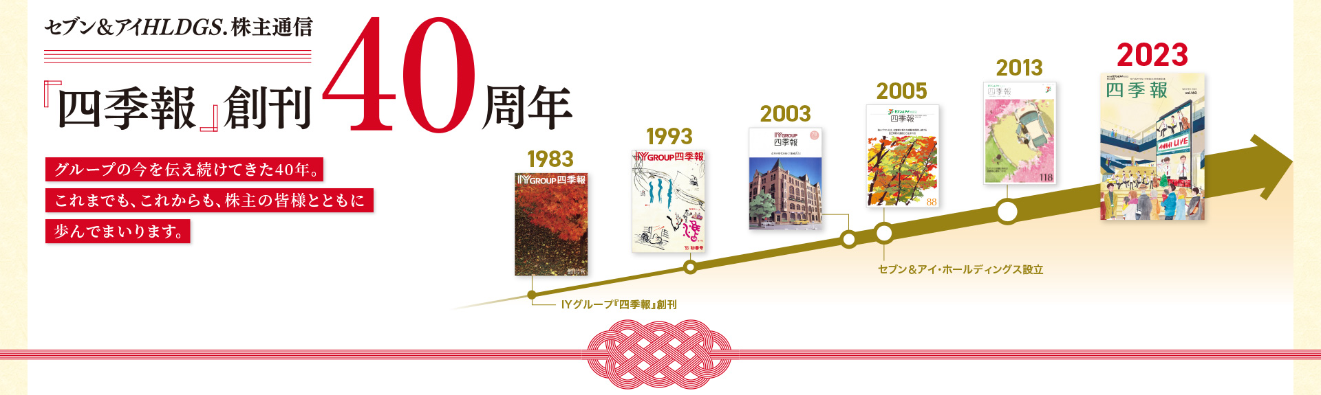 四季報（株主通信）40周年
