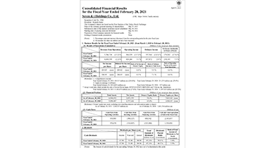 Financial Results