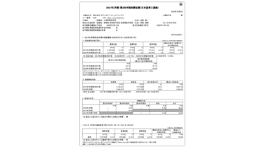 決算短信