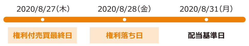 配当基準日