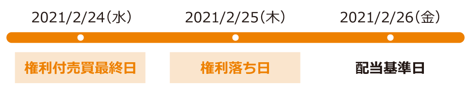 配当基準日