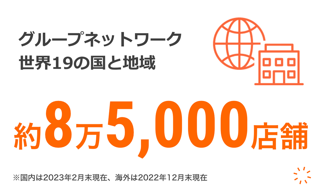 グループネットワーク世界19の国と地域 約8万5,000店舗 ※国内は2023年2月末現在、海外は2022年12月末現在