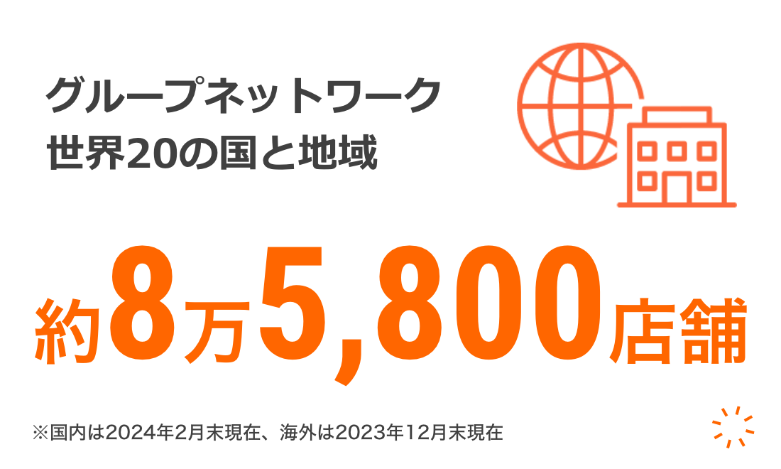 グループネットワーク世界20の国と地域 約8万5,800店舗 ※国内は2024年2月末現在、海外は2023年12月末現在