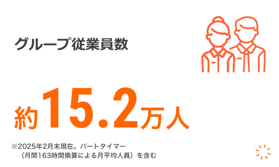 グループ従業員数 約15.2万人 ※2025年2月末現在。パートタイマー（月間163時間換算による月平均人員）を含む
