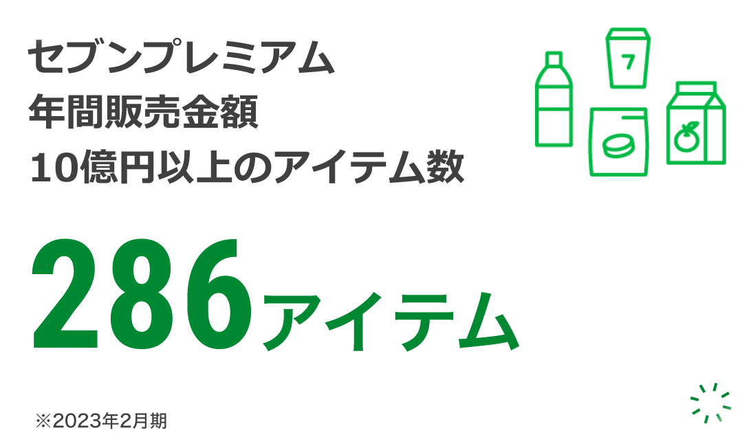 セブンプレミアム年間販売金額10億円以上のアイテム数 286アイテム ※2023年2月期