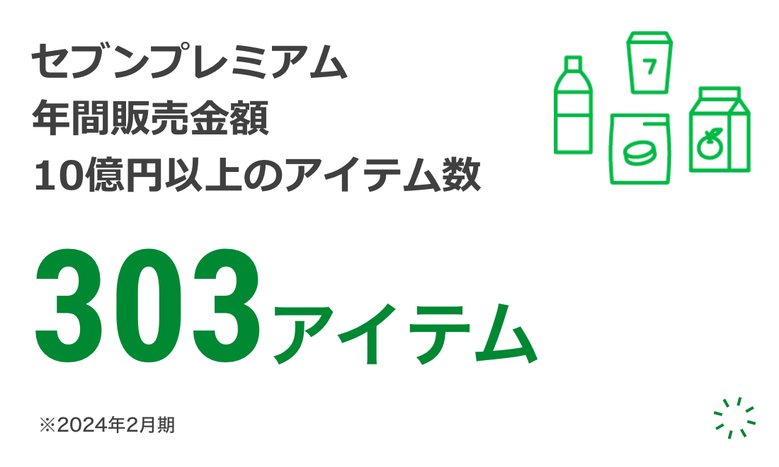 セブンプレミアム年間販売金額10億円以上のアイテム数 303アイテム ※2024年2月期