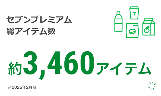 セブンプレミアム年間販売金額10億円以上のアイテム数 303アイテム ※2024年2月期