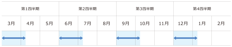 沈黙期間