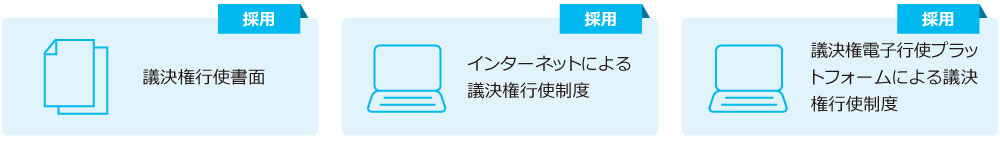 議決権行使制度