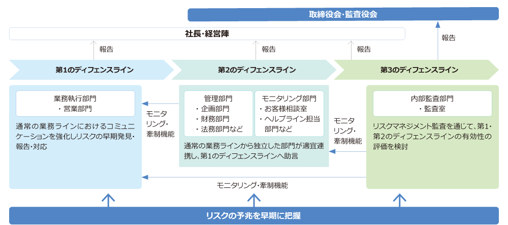 企業統治の 仕組み の概要等 株主 投資家 Ir セブン アイ ホールディングス