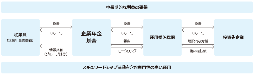運用の流れ