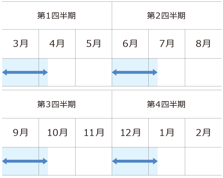 沈黙期間