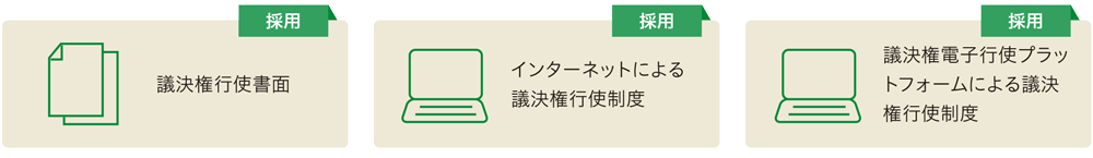 議決権行使制度