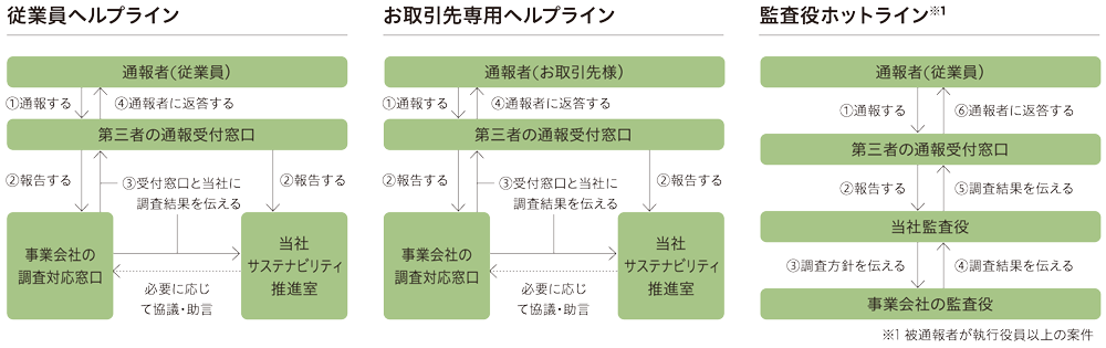 内部通報