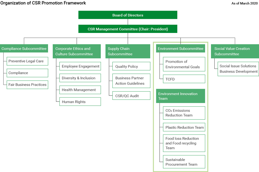 2021_en_CSRFramework.jpg