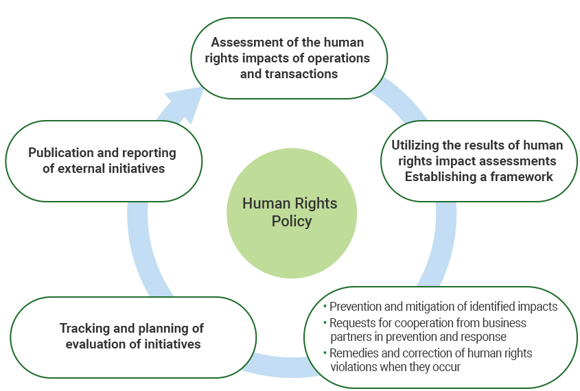 2021_en_HumanRightsPolicy.jpg