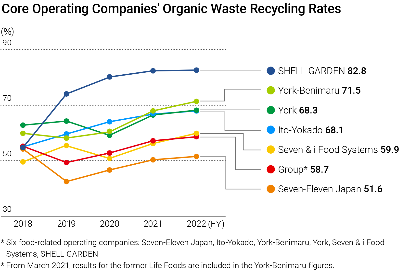 2022_food_recycle_rates.png