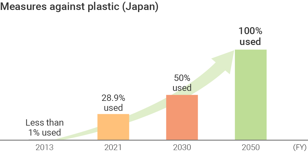 en_2021result_GC_theme2_Plastic.png